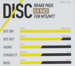Magura Bremsbelag 8.R / 8.P Inkl. 2 Belaghalteschraube -Elektrofahrrad Teile Geschäft magura bremsbelag 8 r 8 p inkl 2 belaghalteschraube 4157QfdUpVXVIwqSU